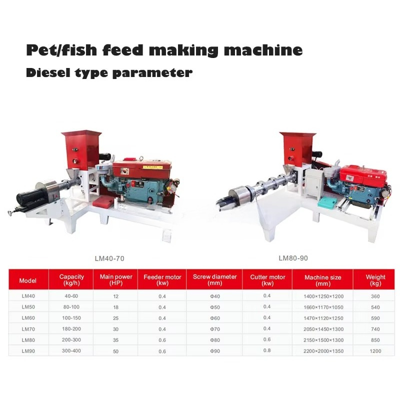Mesin Pembuat Makanan Kering u - Fish Food ulasan dan harga
