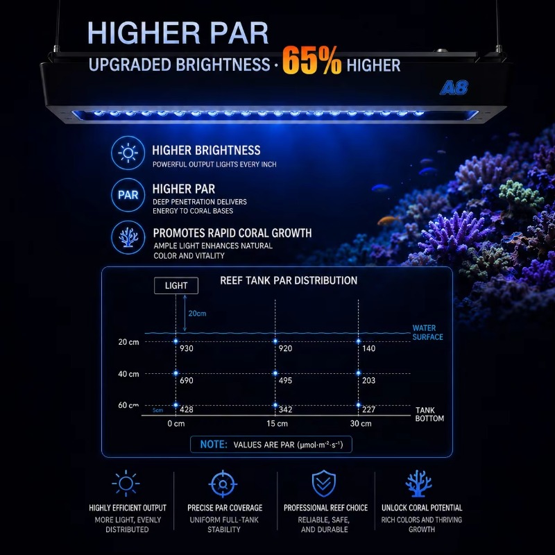 AIPAI A8 Seri III A8SE/A8 Pro  - Aquarium Light ulasan dan harga